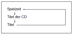 Suzuki Ignis. Audio-System