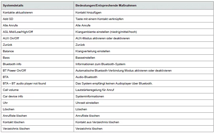 Peugeot 108. Audiosystem