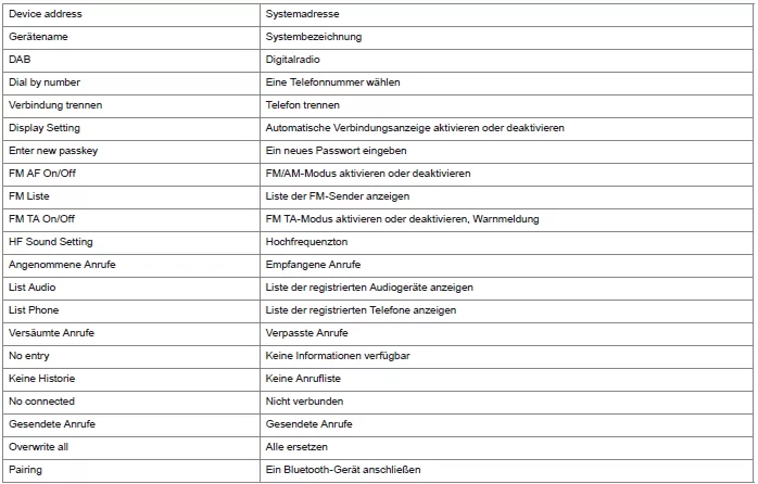 Peugeot 108. Audiosystem