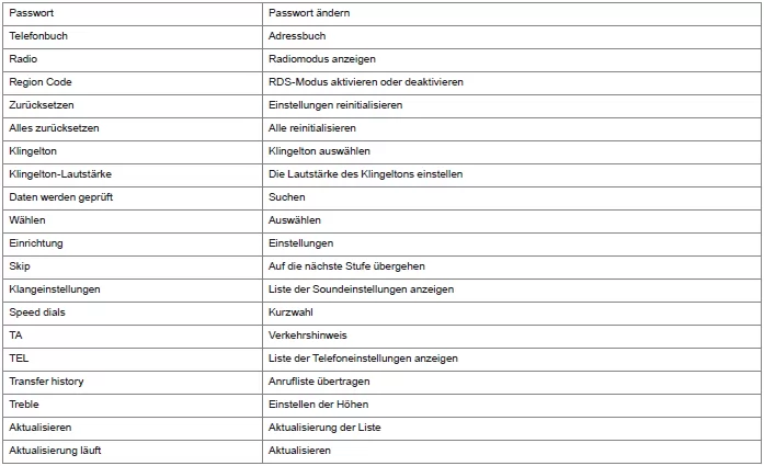 Peugeot 108. Audiosystem