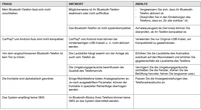 Peugeot 108. Audiosystem