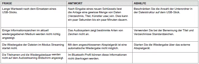 Peugeot 108. Audiosystem