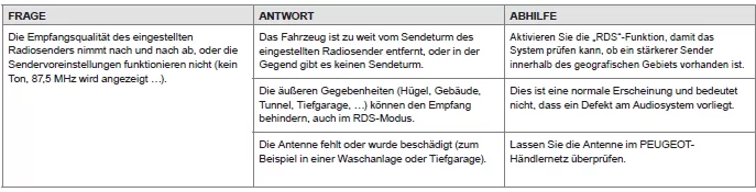 Peugeot 108. Audiosystem