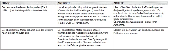 Peugeot 108. Audiosystem