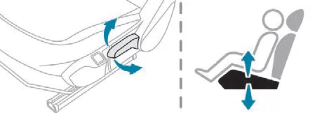 Peugeot 108. Ergonomie und Komfort